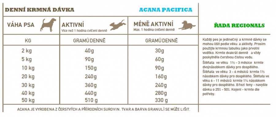 Acana Dog Pacifica 11,4kg