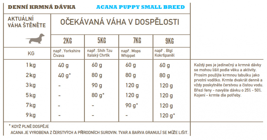 Acana Puppy Small Breed Recipe 6kg