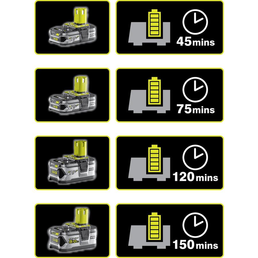 Nabíječka pro akumulátor RYOBI RC18-120 18V