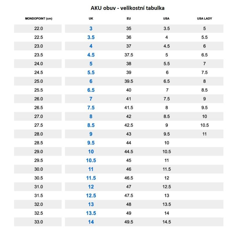 Pánská obuv AKU Alterra Lite GTX Mid šedo/červená 11 UK