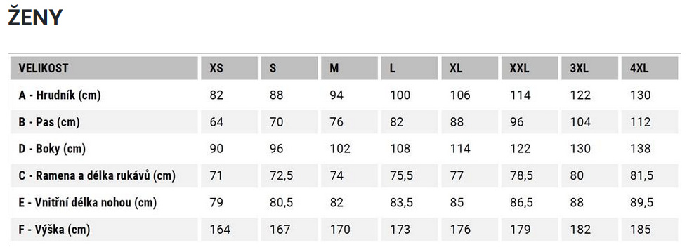 Sportovní podprsenka CRAFT Pace bílá 70C