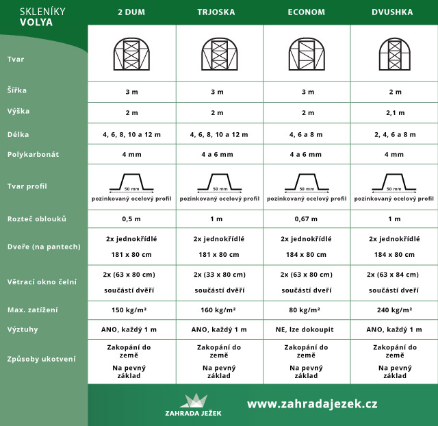 Volya LLC  Dvushka 2 x 2 m