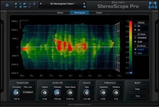 Blue Cat Audio StereoScope Pro